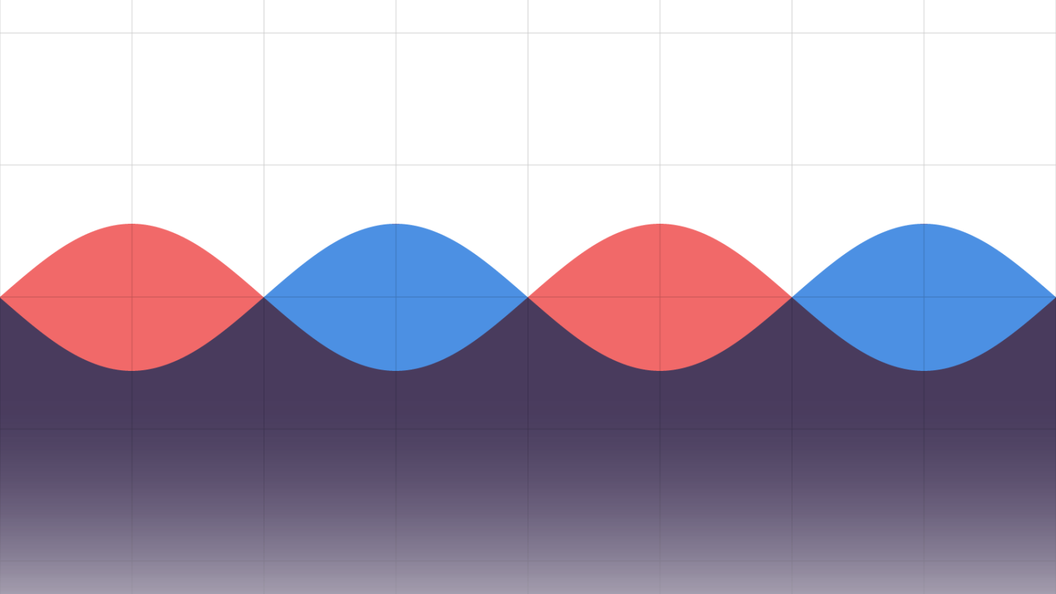 A new Labor cycle appears to be under way when looking back across the decades